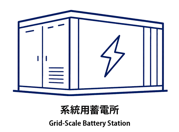 系統用蓄電所